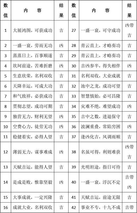 号码吉凶表|手机号码测吉凶,手机号码测吉凶查询,周易手机号码算。